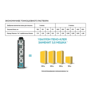Пеноклей для газобетонных блоков Bonolit